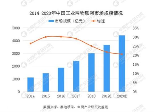 Alva Systems 以異構計算與AR+AI技術，賦能工業互聯網與物聯網應用新生態